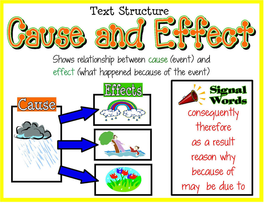 text-structures